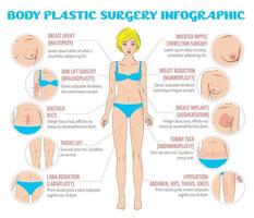 infographics voor lichaamsplastische chirurgie vector