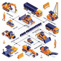 isometrisch stroomschema voor wegmachines vector