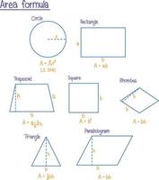 set van wiskundige gebiedsformule vector