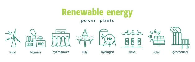 hernieuwbaar energie macht planten. zonne, wind, geothermisch, Golf, getijden, waterstof, biomassa energie. Nee uitstoot of vervuiling. vector illustratie.