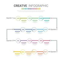 tijdlijn voor 1 jaar, 12 maanden, infographics allemaal maand ontwerper ontwerp en presentatie bedrijf kan worden gebruikt voor werkstroom, werkwijze diagram, stromen grafiek. vector