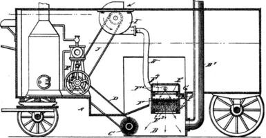 sneeuw smelten machine, wijnoogst illustratie. vector