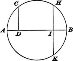 cirkel met een loodrecht getrokken naar de diameter wijnoogst illustratie. vector