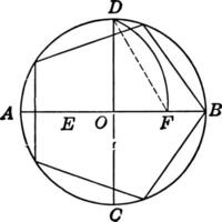 Pentagon ingeschreven in cirkel door bouw wijnoogst illustratie. vector