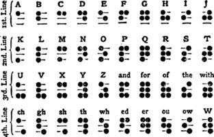 braille alfabet, wijnoogst illustratie. vector