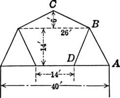 gambrel dak truss met dimensies wijnoogst illustratie. vector