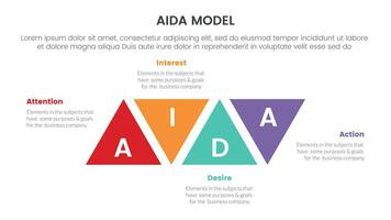 aida model- voor aandacht interesseren verlangen actie infographic concept met driehoek gedraaid centrum 4 points voor glijbaan presentatie stijl vector