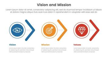 bedrijf visie missie en waarden analyse gereedschap kader infographic met cirkel en pijl vorm Rechtsaf richting 3 punt stadia concept voor glijbaan presentatie vector