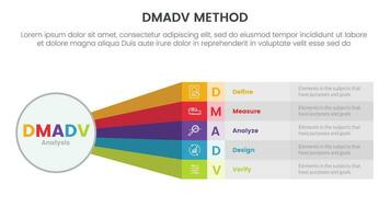 dmadv zes sigma kader methodologie infographic met groot cirkel en regenboog lang vorm informatie 5 punt lijst voor glijbaan presentatie vector