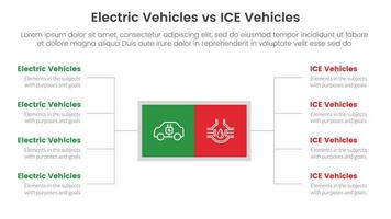 ev vs ijs elektrisch voertuig vergelijking concept voor infographic sjabloon banier met plein doos en verspreiden Beschrijving lijst met twee punt lijst informatie vector