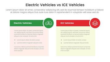 ev vs ijs elektrisch voertuig vergelijking concept voor infographic sjabloon banier met tafel doos en cirkel insigne met twee punt lijst informatie vector