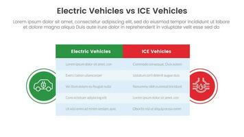 ev vs ijs elektrisch voertuig vergelijking concept voor infographic sjabloon banier met groot tafel doos en cirkel vorm insigne met twee punt lijst informatie vector
