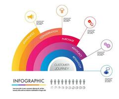 klant reis digitaal afzet projecten mijlpaal en percentage sjabloon infographic vector