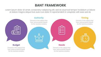 ban verkoop kader methodologie infographic met cirkel commentaar uitroepen 4 punt lijst voor glijbaan presentatie vector