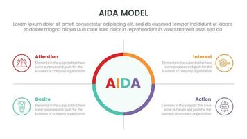 aida model- voor aandacht interesseren verlangen actie infographic concept met groot cirkel centrum en symmetrisch punt 4 points voor glijbaan presentatie stijl vector