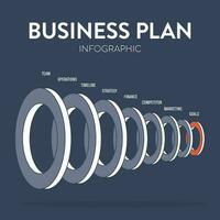 bedrijf plan diagram tabel infographic banier met pictogrammen vector heeft missie, swot, concurrent, markt Onderzoek, menselijk hulpbron, ontwikkeling strategie, afzet financieel plan en uitvoerend overzicht.