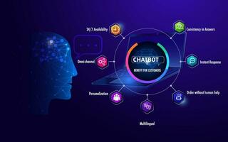 voordeel van Chatbot kunstmatig intelligentie- voor bedrijf infographic sjabloon vector