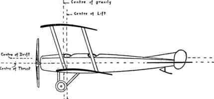 centrum van zwaartekracht optillen drift stuwkracht van vliegtuig, wijnoogst illustratie. vector