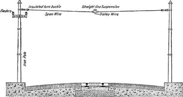 trolley draad oponthoud, wijnoogst illustratie. vector