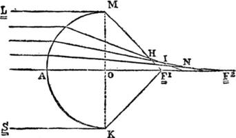 diagram illustreren astigmatisme, wijnoogst illustratie. vector