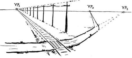 verdwijnen punt, een naar drie , wijnoogst gravure. vector