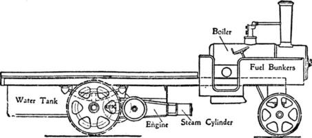 wagon met stoom- motor en transmissie tandwieloverbrenging met dubbele spiraalvormig versnelling, wijnoogst illustratie. vector