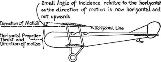 vliegtuig beweging diagram, wijnoogst illustratie. vector