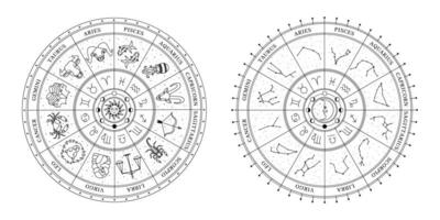 astrologisch wiel met dierenriem tekens, symbolen en sterrenbeelden. hemel- mystiek wiel. mysterie en esoterisch. horoscoop vector illustratie.