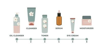 nacht huid zorg stappen - olie reinigingsmiddel, reinigingsmiddel, toner, serum, oog room, vochtinbrengende crème. schoonheid p.m routine. anti-veroudering cosmetica. jeugdig huid. vector