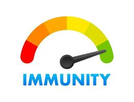 immuniteit niveau meter, meten schaal. immuniteit snelheidsmeter, indicator. vector voorraad illustratie