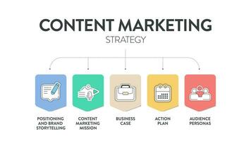 inhoud afzet strategie model- tabel diagram infographic sjabloon met icoon vector heeft positionering en merk verhaal vertellen, inhoud afzet missie, bedrijf geval, actie plan en publiek personas