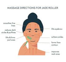 infographic van jade gezicht rol. massage richting voor gelaats yoga. een vrouw masseren haar gezicht. acupunctuur anti-veroudering traditioneel Chinese geneeskunde zelf zorg methode. vector vlak illustratie Aan wit.