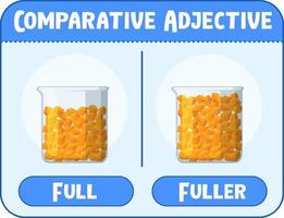 vergelijkende en overtreffende trap bijvoeglijke naamwoorden voor woord vol vector