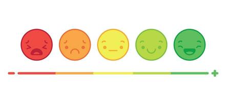 gezicht uitdrukking emotie feedback. beoordeling tevredenheid van positief naar negatief, divers humeur smiley vector concept