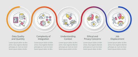 2d cognitief berekenen vector infographics sjabloon met dun lineair pictogrammen concept, gegevens visualisatie met 5 stappen, werkwijze tijdlijn grafiek.