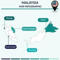 infographic van Maleisië kaart. kaart infographic vector