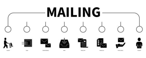 mailing banier web icoon vector illustratie concept