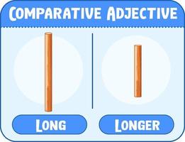 vergelijkende en overtreffende trap bijvoeglijke naamwoorden voor woord lang vector