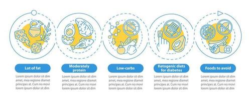 keto dieet vector infographic sjabloon