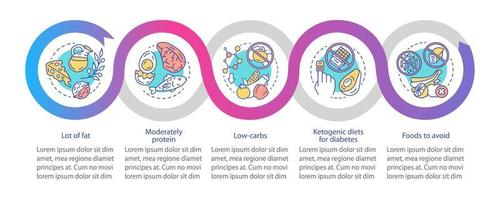 keto dieet vector infographic sjabloon