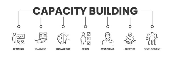 capaciteit gebouw banier met pictogrammen. schets pictogrammen van opleiding, aan het leren, kennis, vaardigheden, coachen, steun, en verbetering. vector illustratie.