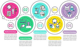 oncologie vector infographic sjabloon. kankerbehandeling presentatie ontwerpelementen. medische oncologie. datavisualisatie met vijf stappen. proces tijdlijn grafiek. workflowlay-out met lineaire pictogrammen