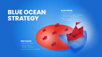 de conceptpresentatie van de blauwe oceaanstrategie is een vector infographic element van nichemarketing. de rode zee heeft bloedige massale concurrentie en de pioniersblauwe kant heeft meer voordelen en kansen