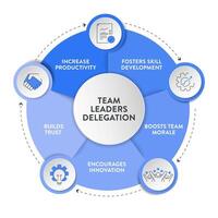 delegatie model- kader diagram tabel infographic banier met icoon vector. delegeren taken en verantwoordelijkheden naar verbeteren efficiëntie, werknemer verloving, koesteren samenwerking en produktiviteit vector