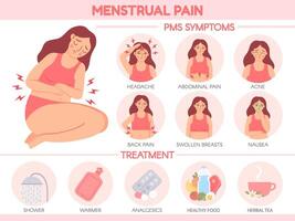 menstruatie- pijn. pms symptomen en premenstrueel syndroom behandeling. Dames buik pijnen en hoofdpijn. menstruatie fiets vector infographic