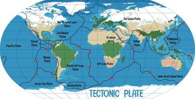 wereldkaart met de grenzen van tektonische platen vector