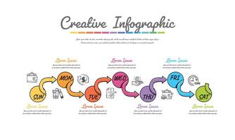 wekelijks planner, tijdlijn bedrijf voor 7 dag, presentatie bedrijf kan worden gebruikt voor bedrijf concept met 7 opties. vector