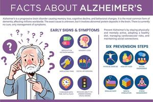 de ziekte van Alzheimer is een progressief hersenen wanorde, veroorzaken geheugen verlies en cognitief afwijzen vector info