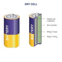 een droog cel is een portable elektrochemisch energie bron, algemeen gebruikt in batterijen. primair accu. vector