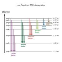lijn spectrum van waterstof atoom. atomair structuur illustratie.bohr atomair model. vector